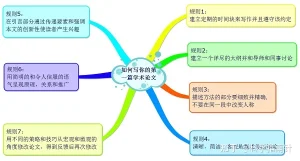 如何正确解读定量研究论文中的统计结果